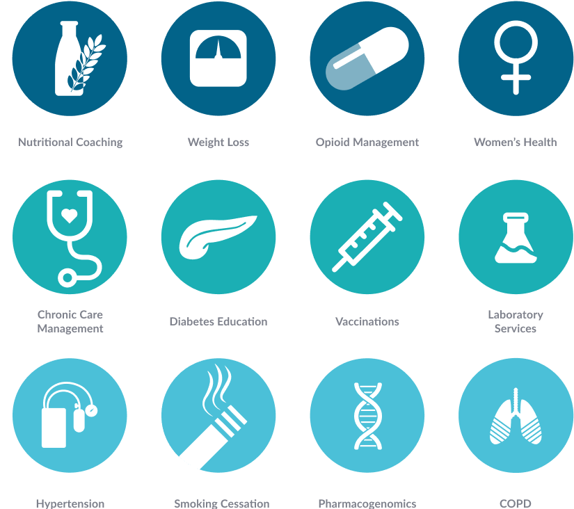 What Paid Programs are Available for Payment through the Network